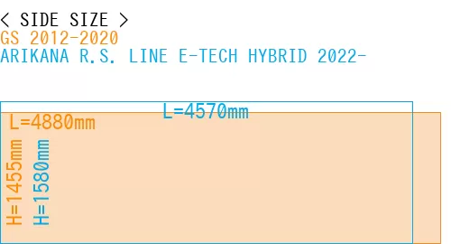 #GS 2012-2020 + ARIKANA R.S. LINE E-TECH HYBRID 2022-